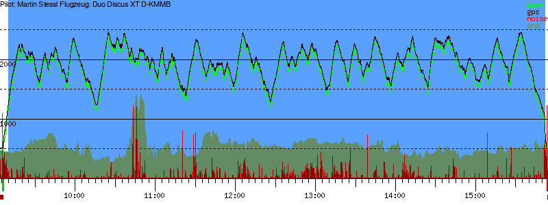 Barometer